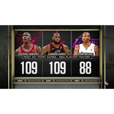 most 40 point games in playoffs|Most 40 Point Games In Playoffs Career .